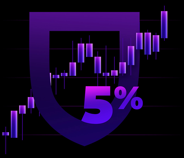 Investment Chart